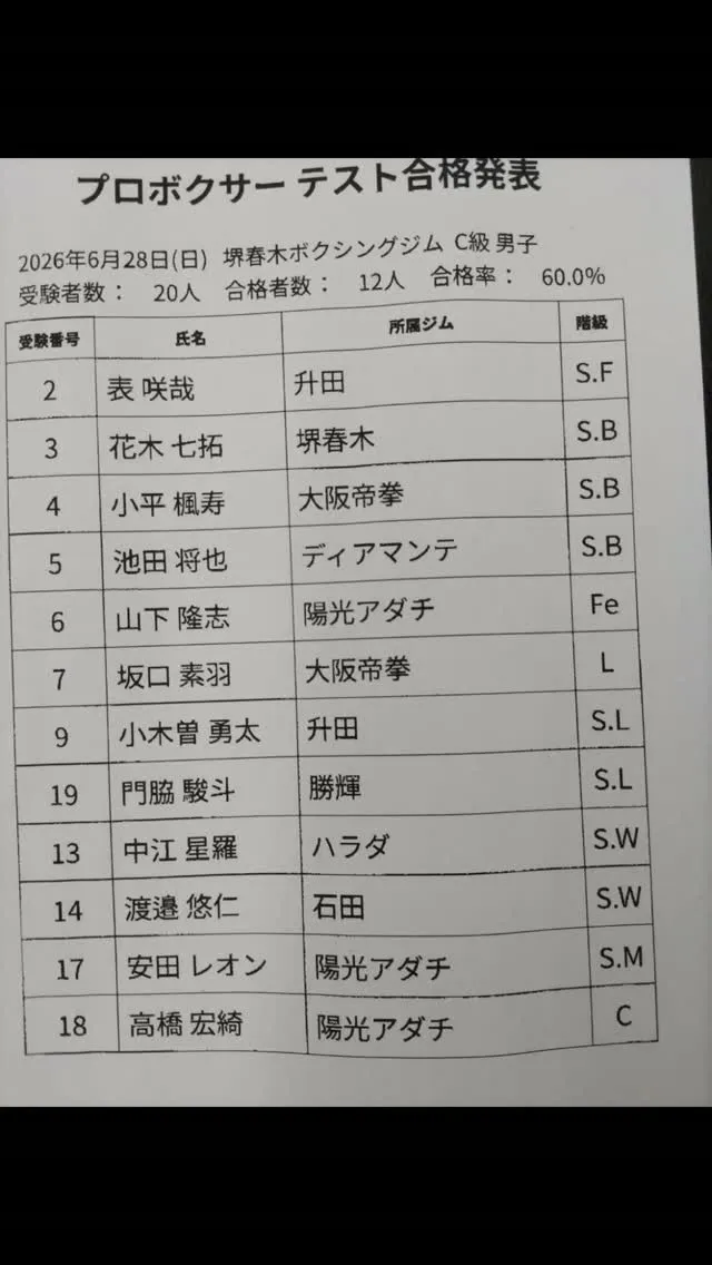 6月28日に堺春木ジムにて開催されたJBCプロテスト。